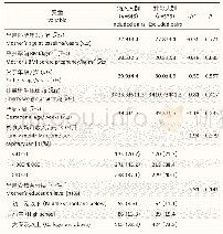 表1 2012年闵行出生队列纳入人群和排除人群的基本特征比较