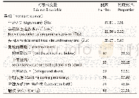 表1 2009年太原市调查孕妇与其2岁随访子女和家庭的基本信息（n=158)