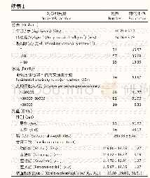 《表1 2009年太原市调查孕妇与其2岁随访子女和家庭的基本信息（n=158)》