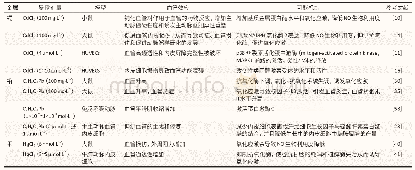 表1 镉、铅、汞对血管的损伤及其机制