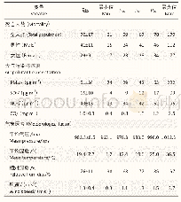表1 2014—2018年重庆市五城区居民非意外死亡、大气污染物和气象因素一般情况