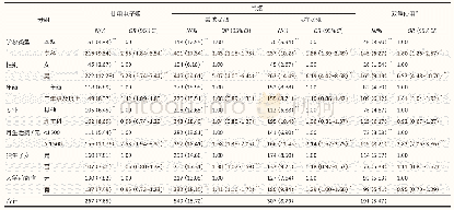 《表2 不同特征大学生的电子烟和卷烟使用情况及其影响因素》