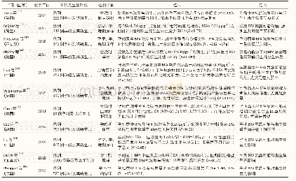 表4 孕期BPA暴露与低出生体重的流行病学研究