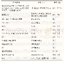 表3 镉的肺毒性评价方法的总结