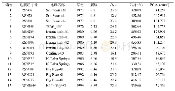 表2 IDA分析选取地震动记录基本信息