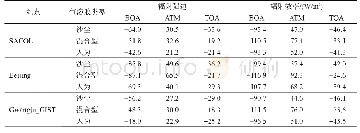 表1 东亚典型站点不同类型气溶胶的辐射强迫和辐射效率