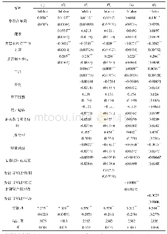 《表2 受教育程度与中老龄劳动供给:基准回归》