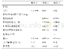 表4 家庭因素对政策态度影响的二分类Logistic稳健回归（发生比）