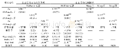 《表4 家庭代际经济转移对农村老年人农业劳动供给行为的影响（考虑内生性）》