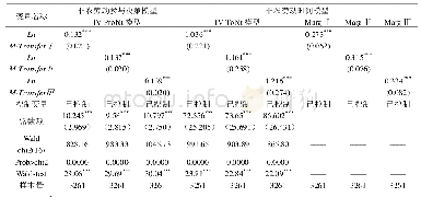 表5 家庭代际经济转移对农村老年人非农劳动供给行为的影响（考虑内生性）