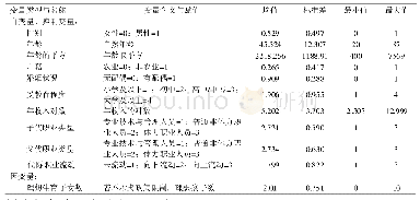 《表1 代际模型变量定义与描述性统计(n=9375)》