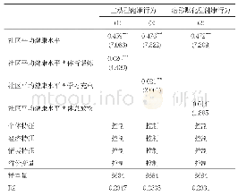 《表8 健康的同群效应：机制检验》