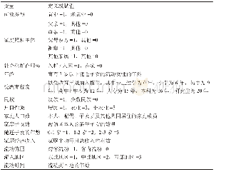 《表1 主要变量的定义或赋值》