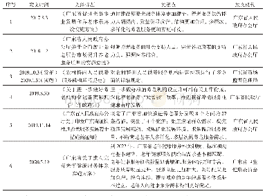 表1 5 2017-2020广东省主要养老服务与养老机构政策文件一览表