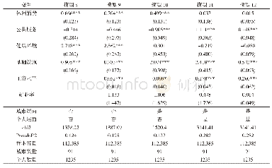 表6 品质类型异质性分析