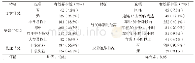 表1 样本的基本特征：父母与公婆之间的权衡：农村女性家庭权力与养老资源的分配