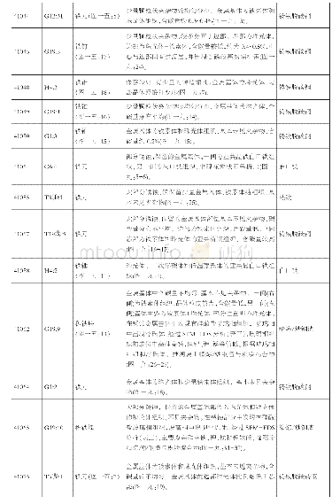 《表二金相分析鉴定结果：湖南桑植官田冶炼遗址发掘简报及冶金分析研究》