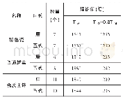 《表四上林湖后司岙窑址出土标本胎体的理论烧结温度》