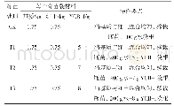 《表1 练苗试验方案设计》