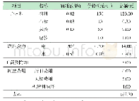 《表5 耦合水泥生产成本》