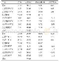 《表5 反浮选脱泥后脱水正浮选结果》