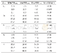 《表4 加标回收率测定结果》