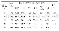 《表4 不同反应温度时KDP收率及质量分析》