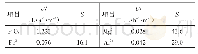 《表2 P2O5和金属离子的渗析系数以及分离因子》