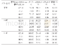 表2 不同磨矿细度对精矿指标的影响