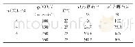 《表3 不同CO2流量下所得碳酸钙产物晶型特征》