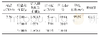 《表2 加标回收率实验结果》