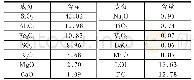 《表2 原矿化学成分分析 (XRF) (单位:%)》