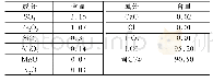 《表7 精矿化学成分分析 (XRF) (单位:%)》