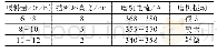 《表2 挡料环高度对磨机的影响》