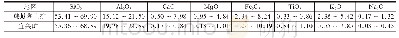 《表4 韩城与宜兴紫砂陶土化学成分对比》