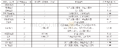 表2 饰面石材用大理岩矿点各地州分布情况