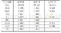 表2 X-射线荧光光谱半定量分析