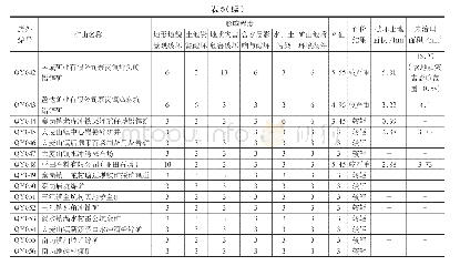 表5 连南县矿山地质环境影响评价结果