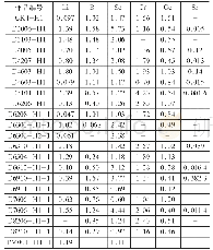 表4 微量元素数据(单位：μg/g)