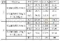 《表5 尾矿再磨精选浮选结果》