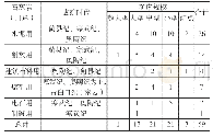 《表1 北京石灰岩矿产地成矿时代、规模一览表》