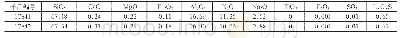 表3 矿石化学全分析结果