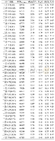 《表1 烧结矿低温还原粉化率与主要成分数据》