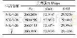 《表7 内控样品测量数据：粉末压片-XRF法测定烧结矿TFe、CaO、SiO_2不确定度评定》