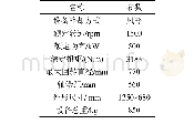 表2 YCT3-0500型调速型永磁耦合器参数表