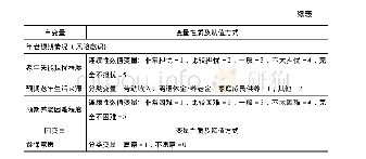 《表8 黄芩苷含量测定：长期护理保险试点的居民认知、参保意愿及影响因素研究——以湖北省荆门市为例》