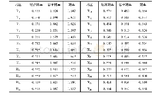 2 0 1 2 年各地住房市场经济、公平效率及效率的复合关联熵物元