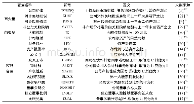 表1 变量定义表：内部控制对公司价值的影响——基于关联交易的中介效应检验