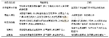 表1 汉语直接抱怨语的分类、判断标准与示例