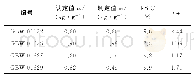 《表4 准确度与精密度试验结果 (n=6) Tab.4 Results of tests for accuracy and precision (n=6)》